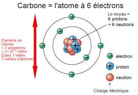 Qu'est-ce que l'oxyde de graphène ? - Il est composé de 6 protons, 6 électrons, 6 neutrons = 666 ! Unnam601