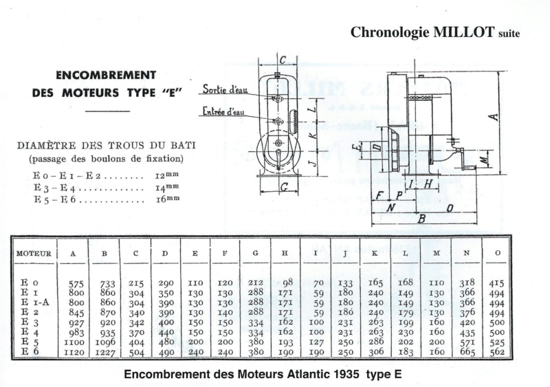 millot - millot P_11911