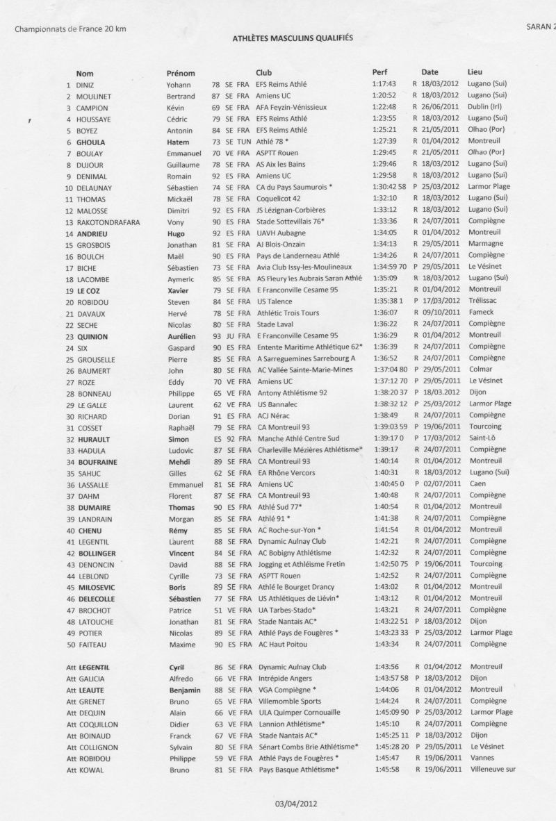 · 14 et 15 avril : Championnats de France des 20km saran Champi11