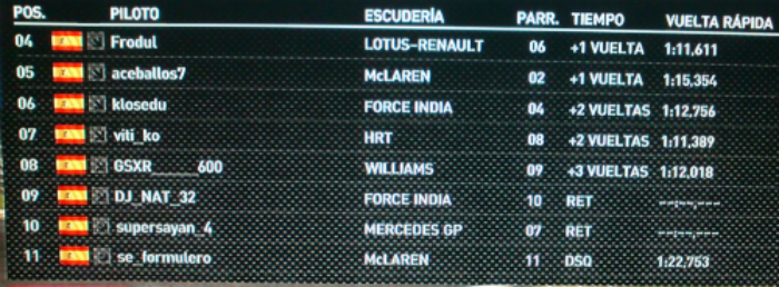 GP BRASIL RESULTADOS VIDEOS IMPRESIONES Dsc_0312