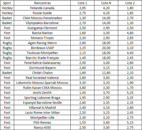 All Prono Sports - Page 2 Grille14