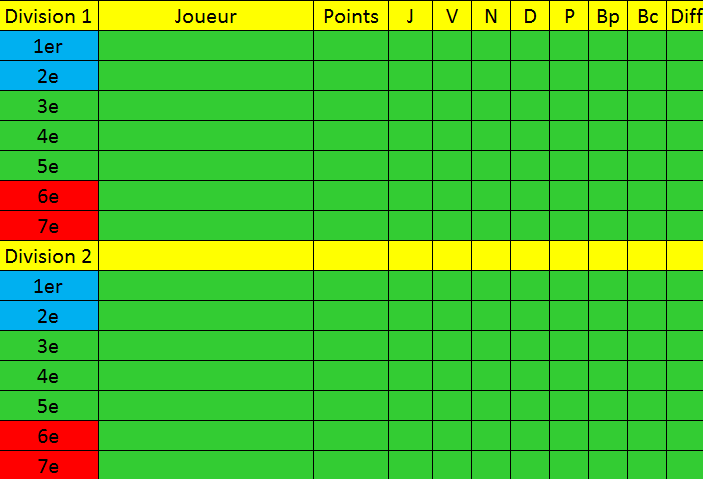 [terminé] Inscription Championnat Septembre Captu125