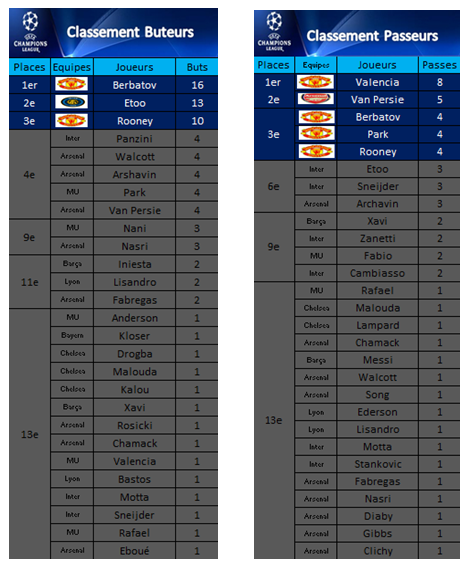 [terminé] Championnat Coupe d'Europe - Page 4 Captu229