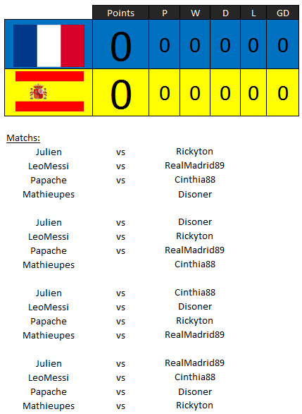 [terminé] French-Spanish Tournament - Page 2 Captu321