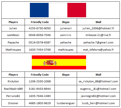 [terminé] French-Spanish Tournament Captu336