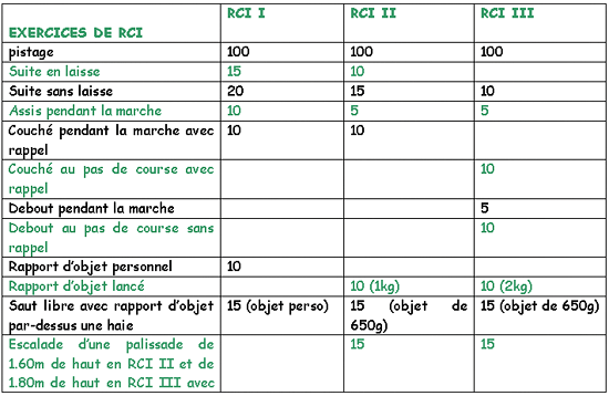               Le RCI  Rci_ta11