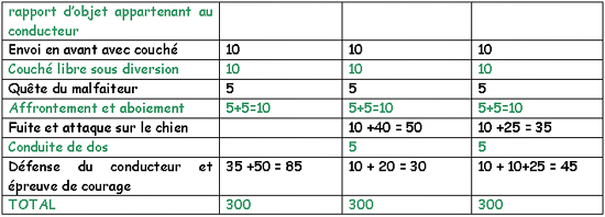               Le RCI  Rci_ta12