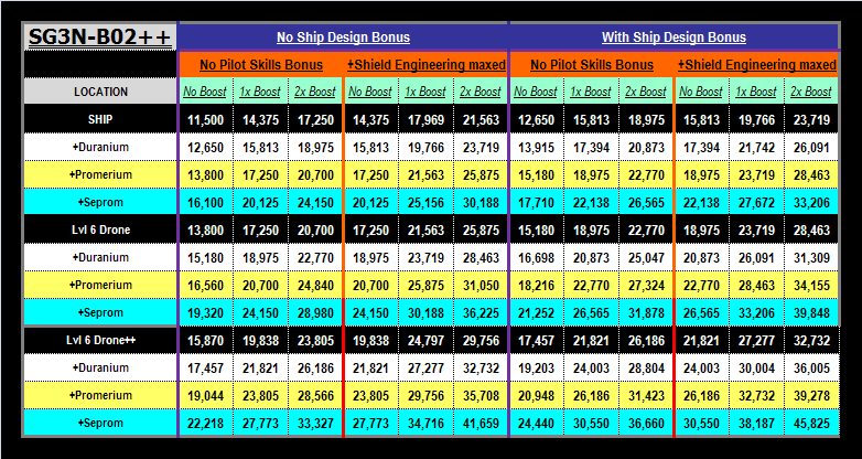 Shield Calculations B02shi10