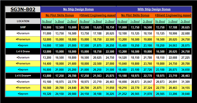 Shield Calculations B02shi11