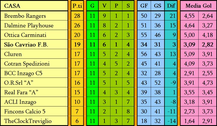 Stagione 2011 - 2012 Casa10