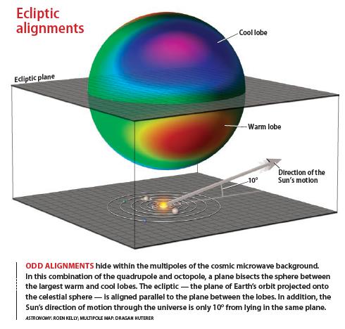 Geocentricity - Ordered Quotes Axis_o10