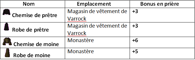 Guide sur la prière 510