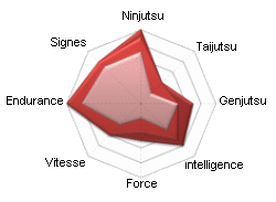 R - Suna no kuni - NoSabaku Gaara Stat-g10