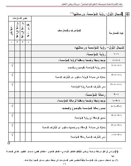 التقيم الذاتى للمؤسسة  110