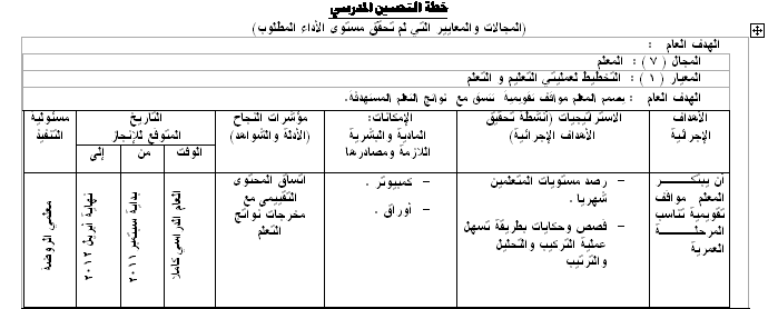 خطة التحسين ومتابعتها  O110