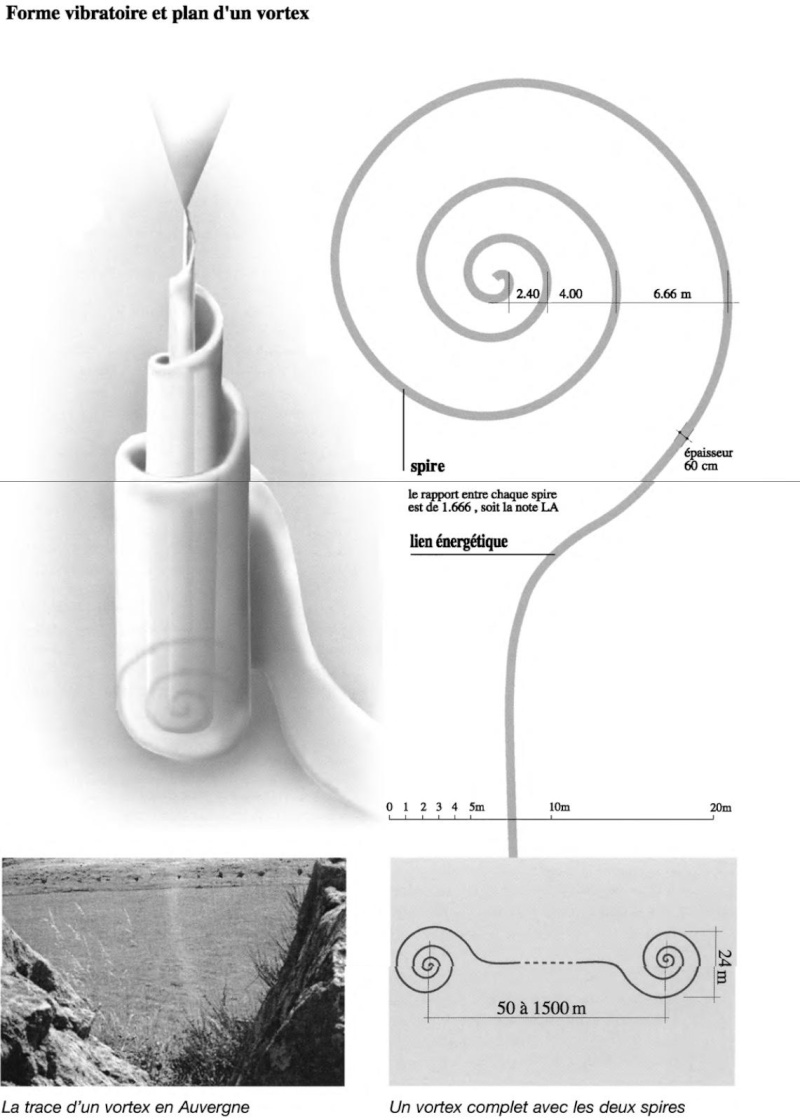 LES VORTEX D''ENERGIE ET LA THEORIE DE PASSSAGE INTERDIMENTIONNEL  - Page 5 D11