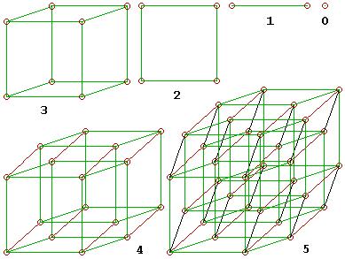 Les dimensions de la conscience... Dice_a10