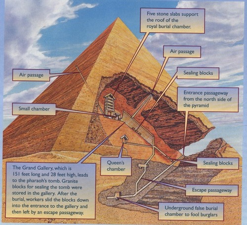 Le grand mystère des pyramides de Gizeh - Page 5 Pyrami12