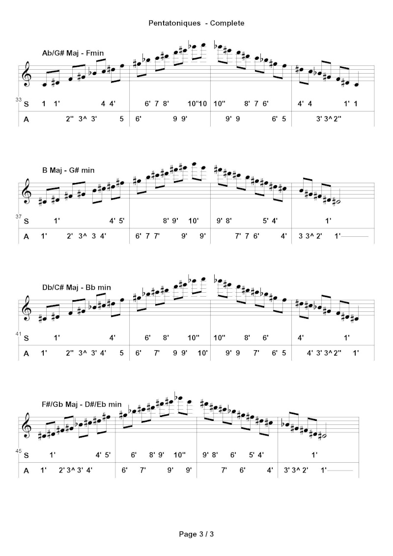 Transcription Jerry Bergonzi- Les Pentatoniques Pentat16