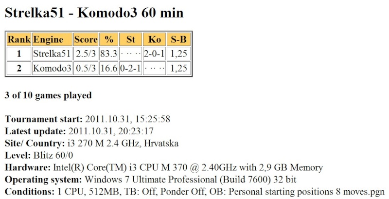 Strelka5.1 60 min gauntlet (vs Houdini2b and Komodo3)...finished... Scree718