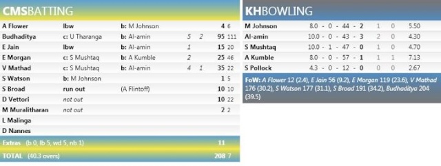 Knight Hawks Scorecard match by match - Page 5 31736210