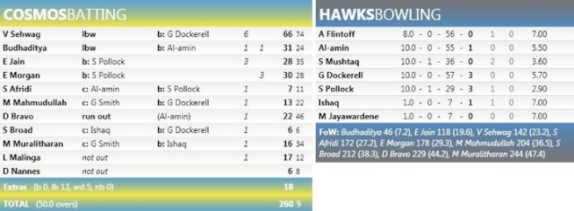 Knight Hawks Scorecard match by match - Page 5 31951110