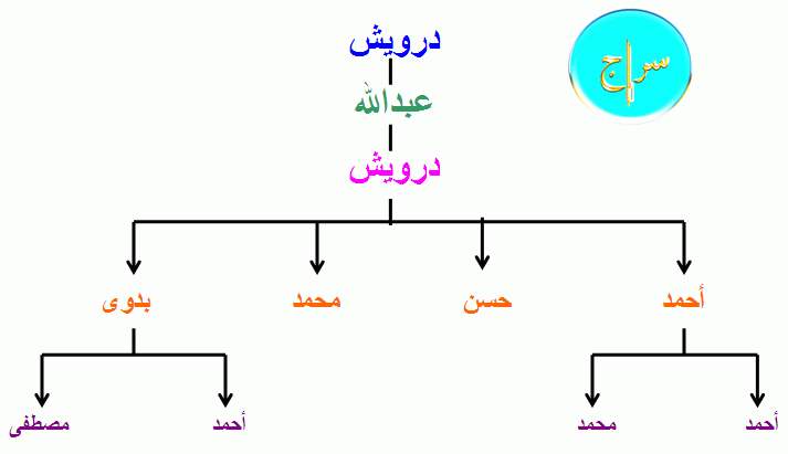 عائلة درويش Jb129721