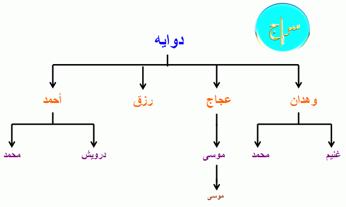 عائلة دواية  Sljk4710