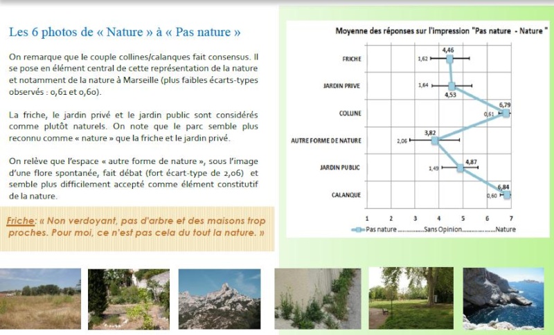 Résultat de l'enquête "les marseillais et la nature" Les_ma32