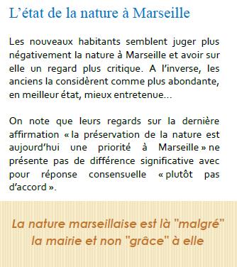 Résultat de l'enquête "les marseillais et la nature" Les_ma37