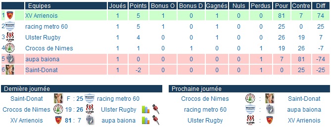 [RP]Ulster Rugby Clas10