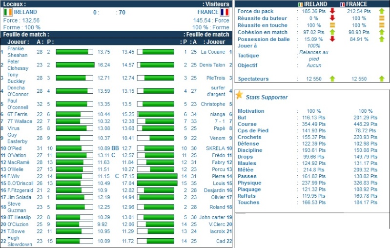 Coupe d'Europe des nations M10