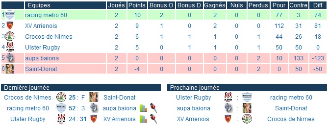 [RP]Ulster Rugby Sans_t10