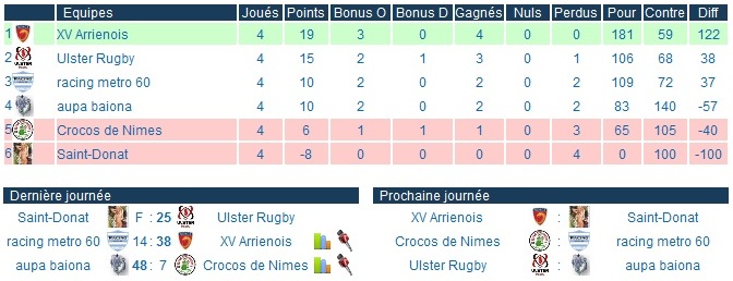 [RP]Ulster Rugby Sans_t14