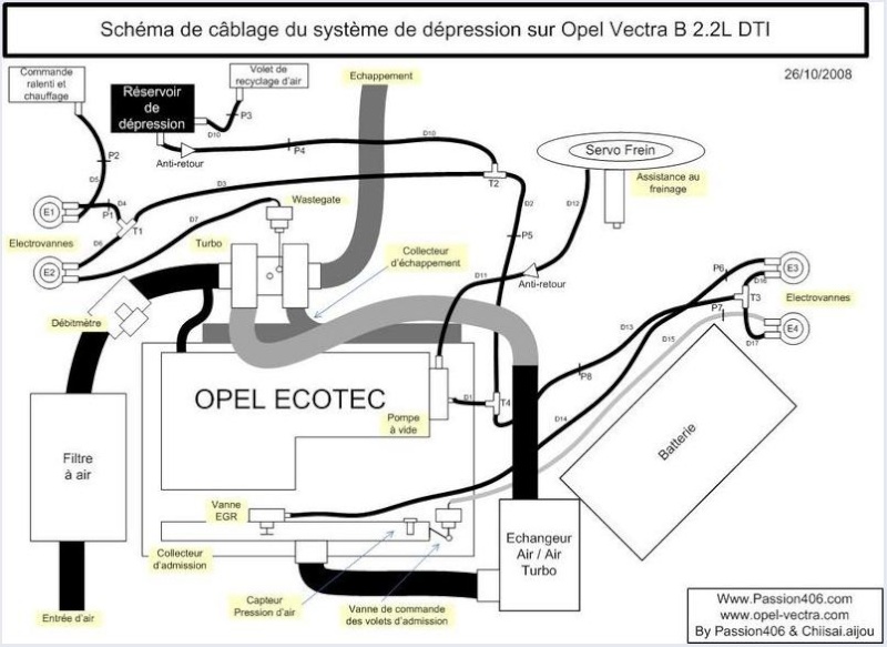 Circuit de dépression opel vectra 2.0 dti Calage11