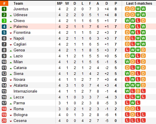 Atalanta topping Serie A Ghgggg10