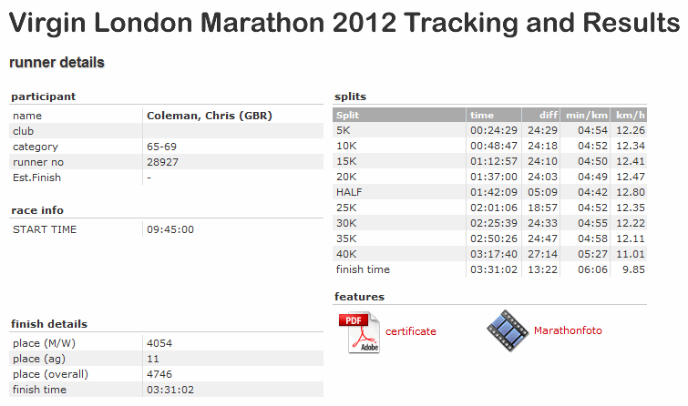 Adjusting Marathon Target Chris_10