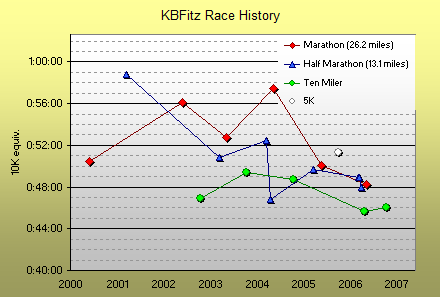 PR mystery Kbfitz11