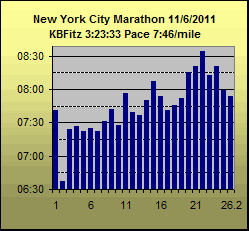 New York City Marathon -- the easy way Nycm2010