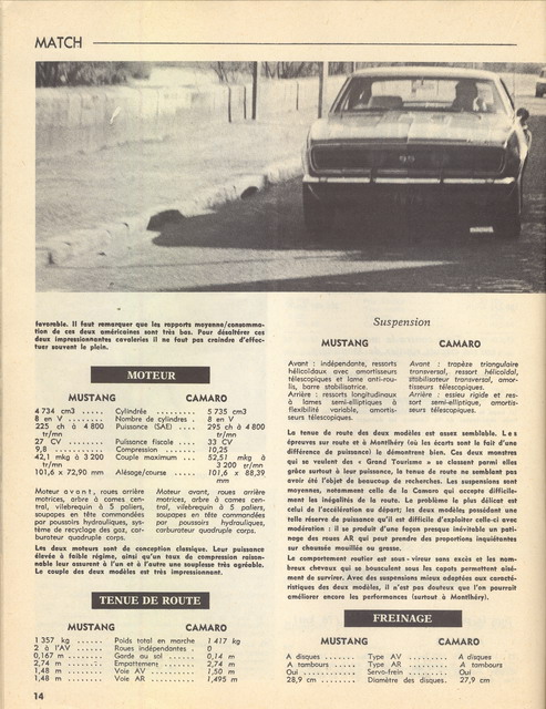 Comparaison en France entre la Mustang et la Camaro 1967 Europe15
