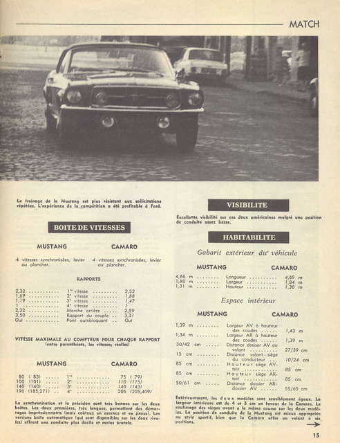 Comparaison en France entre la Mustang et la Camaro 1967 Europe16