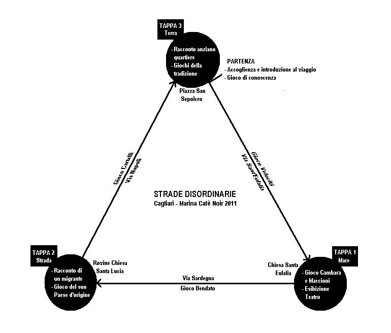 Schema "STRADE DISORDINARIE" Marina Cafè Noir 2011 Copia_10