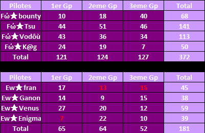 IT n°217 : [Fw] 372 vs 181 [Ew] [Victoire]   Ew10