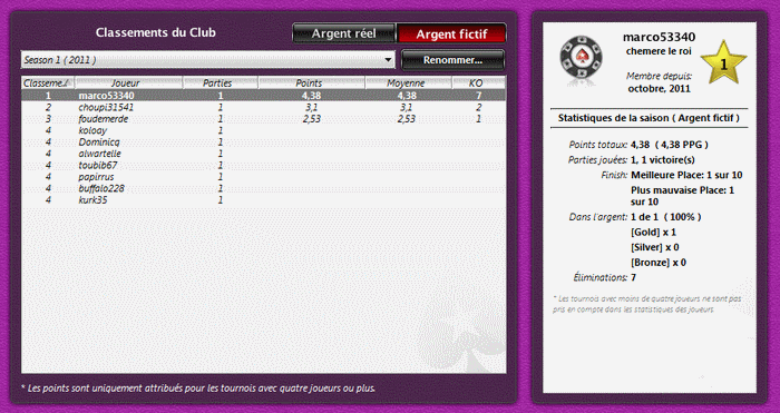 resultat challenge tbkpoker du 05/10 -  du 12/10-  du 19/10-  du 26/10   - finale du 02/11  Sans_t14