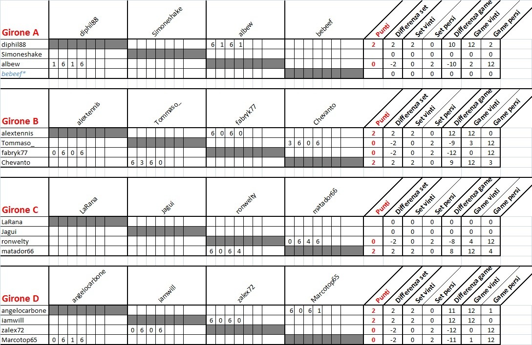 II° Torneo Romano Passionetennis - Pagina 16 1a_gio13