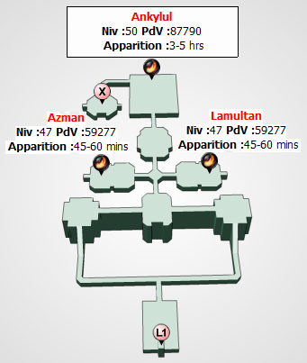 Plan des Donjons Maitre11