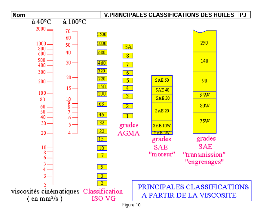 Quelle huile pour transmission primaire M8 Captu255