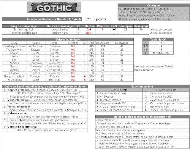 Fiche individuelle - Page 2 Mechan12