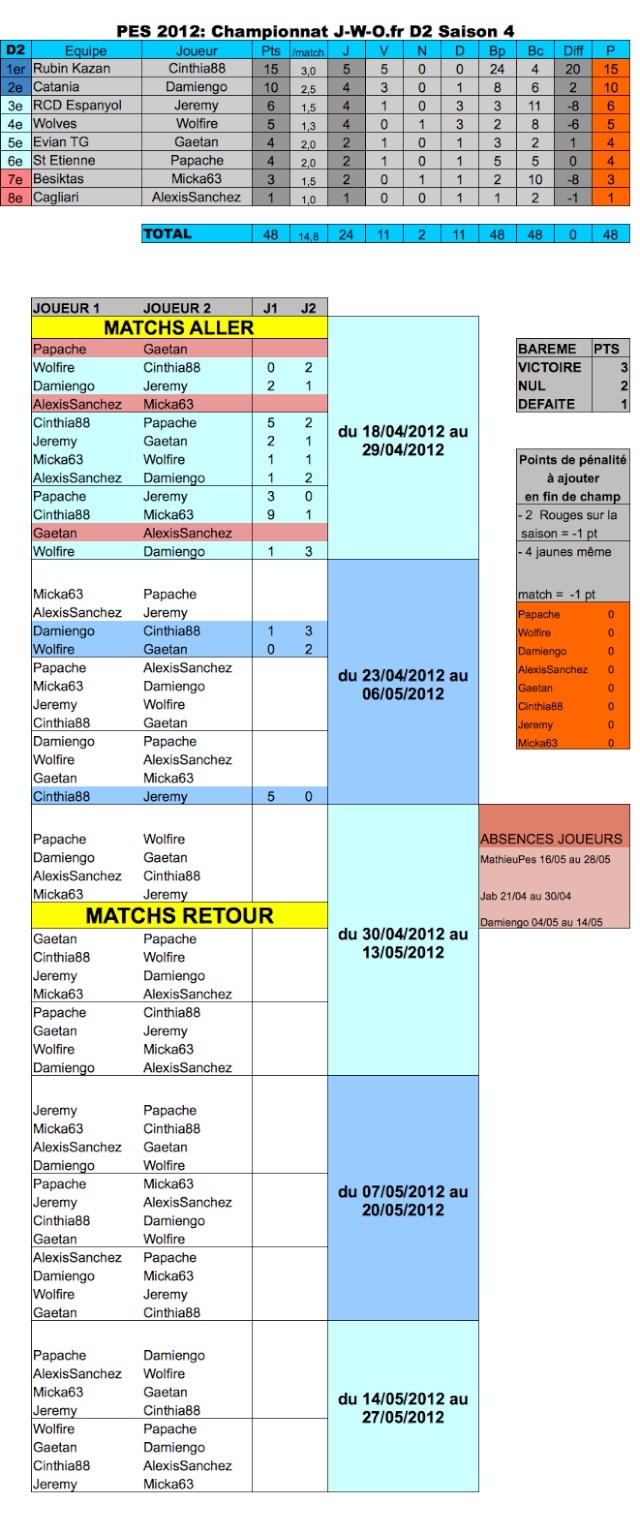 Division 2 - Saison 4 - Page 3 Pes1224