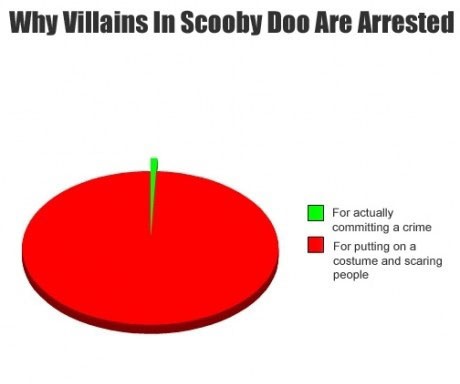 Funny Statistics Scooby10